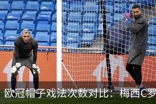 欧冠帽子戏法次数对比：梅西C罗各8次，莱万、姆巴佩还差多少