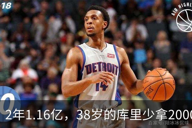 2年1.16亿，38岁的库里少拿2000万留勇士